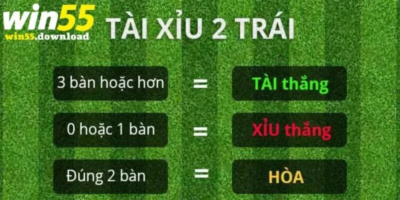 Các loại kèo Tài Xỉu cùng cách đọc chi tiết